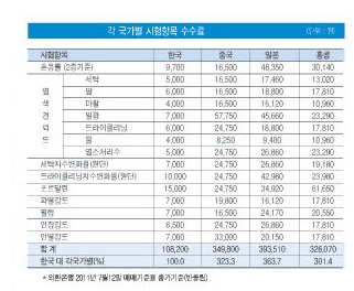 시험항~1.JPG