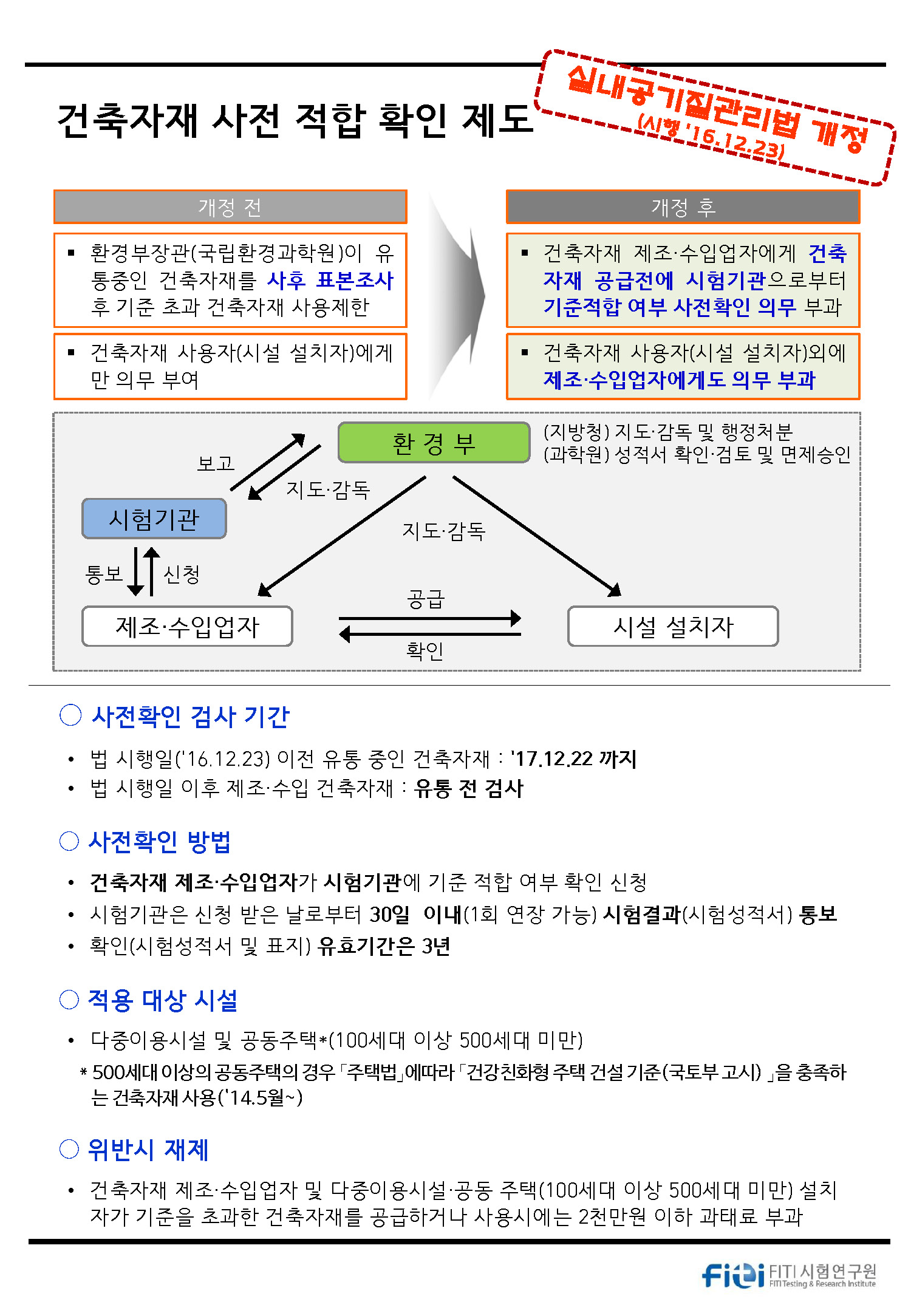 건축자재_오염물질_방출_확인_시험_안내(최종)_페이지_2.jpg