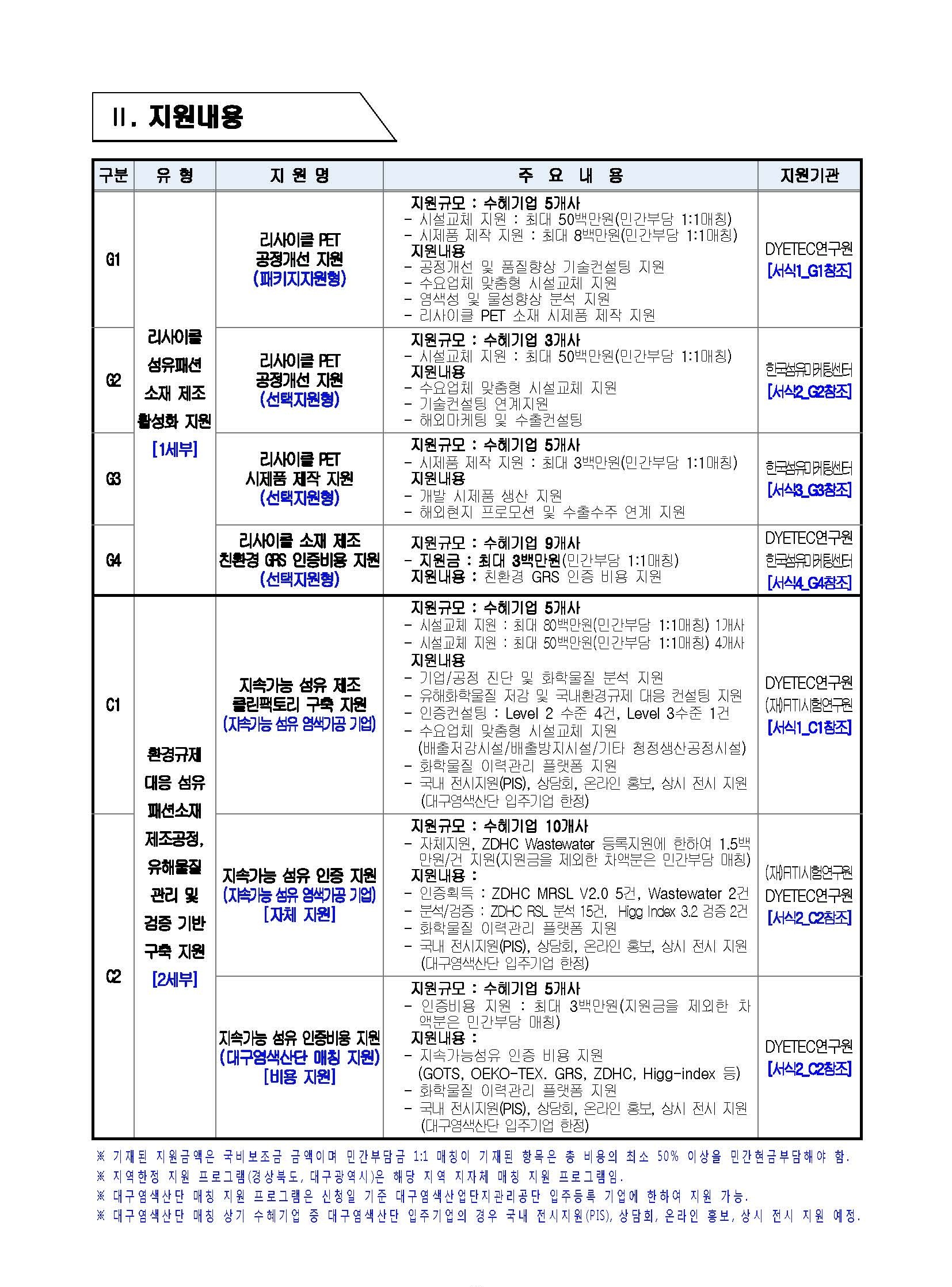 [공고문] 2020년 글로벌 환경기준 대응 친환경 섬유소재 제조 지원사업 지원대상기업 모집 통합공고_페이지_2.jpg