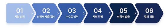 접수절차.jpg