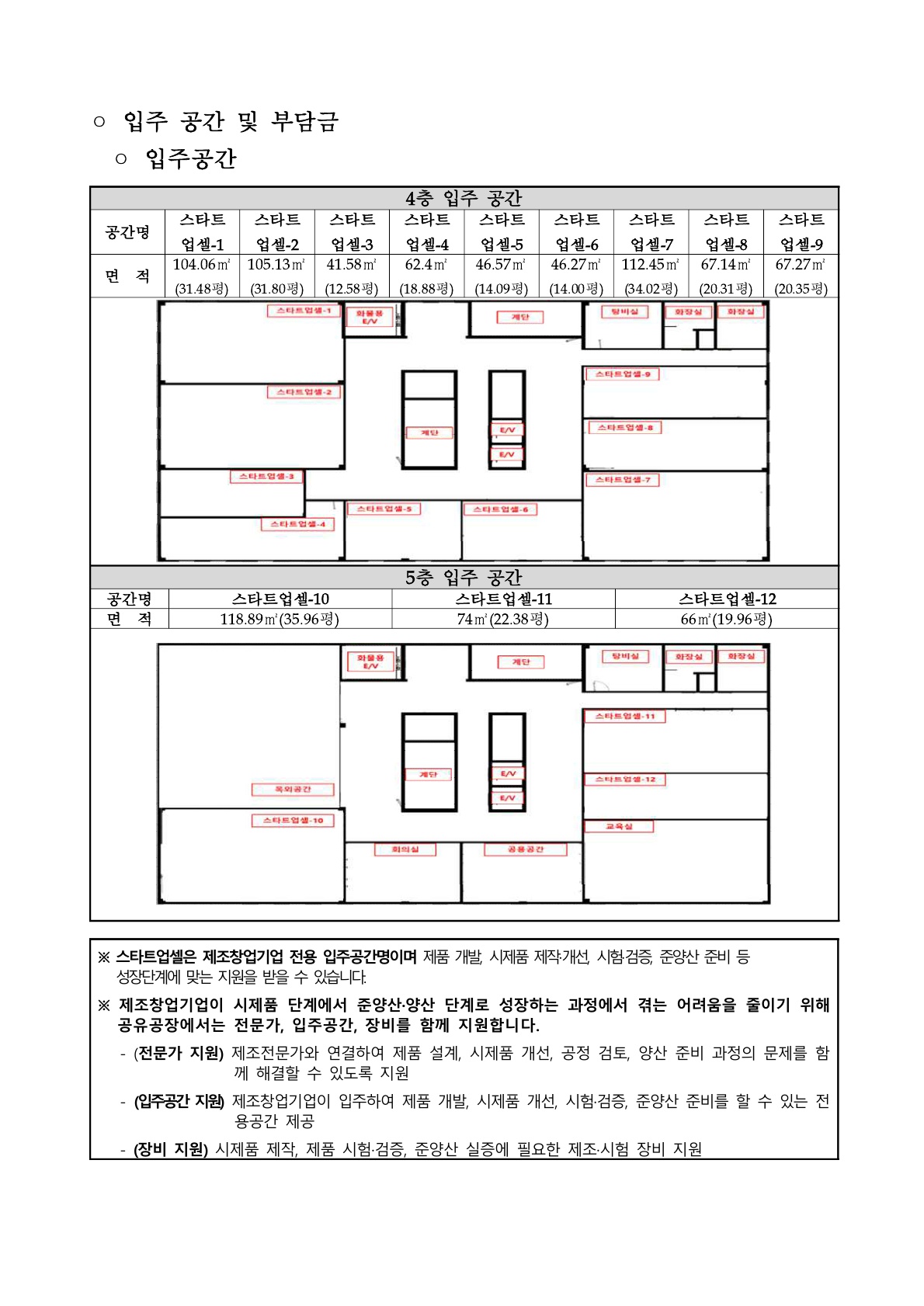 붙임 1. 2026년「스마트제조창업 팩토리관」입주기업 모집 공고_2.jpg